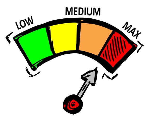 high performance indicators